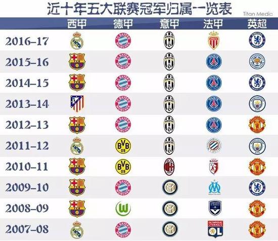 他成功超越